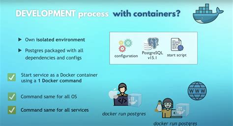Best Docker Training institute