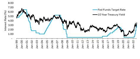 What ETF has the highest 10 year return? Leia aqui: What is the best ...
