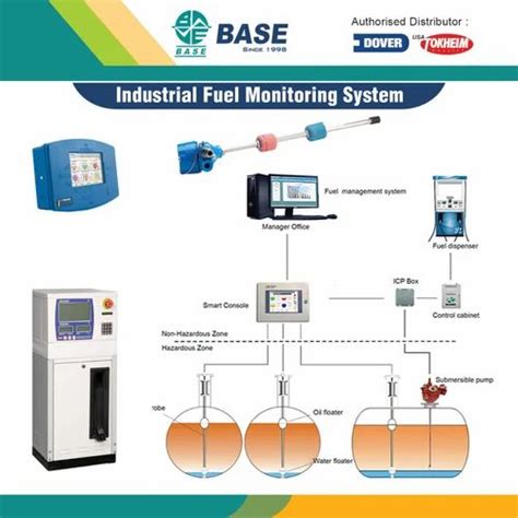 OGM Series Flow Meters - Mechanical Type Oval Gear Flow Meter ...
