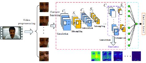 Image result for Feature Learning Deep Learning