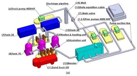 The Use of Hydraulic Fracturing in Stimulation of the Oil and Gas Wells ...