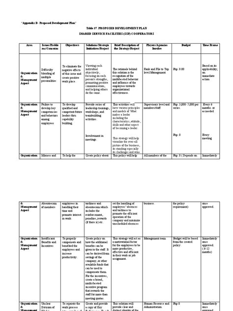 Sample Business Development Plan | PDF | Marketing | Incentive