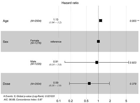 Systematic Intravenous Administration of Autologous Mesenchymal Stem ...