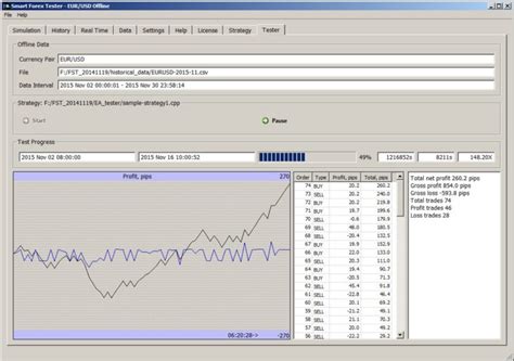 Image result for Forex Strategy Testing