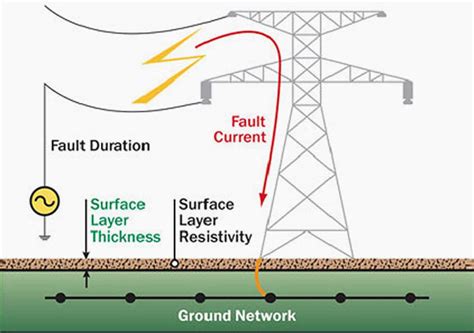 Competent Electric System