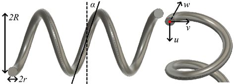 Image result for Helical Spring Side View