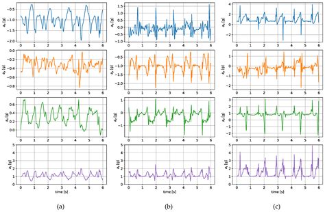 Wrist-to-Tibia/Shoe Inertial Measurement Results Translation Using ...