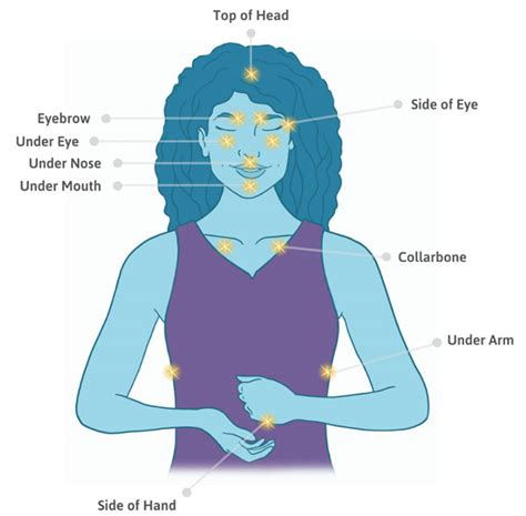 Image result for Tapping PTSD