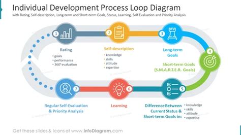 Local Development Loop Diagram 的图像结果