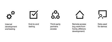 What is synthesized data? - Blog - Insights - Avaloq