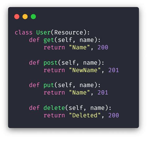 Create REST API Python 的图像结果