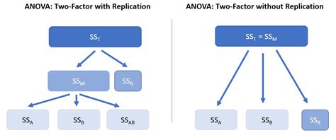 Anova Two-Factor with Replication Excel 的图像结果