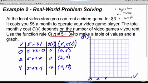 Image result for Tuutorial On Graph Andtable Making
