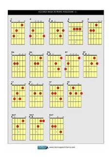accordi chitarra lettere lezioni di chitarra accordi in prima posizione tecnica accordi chitarra lettere lezioni di chitarra accordi in prima posizione tecnica
