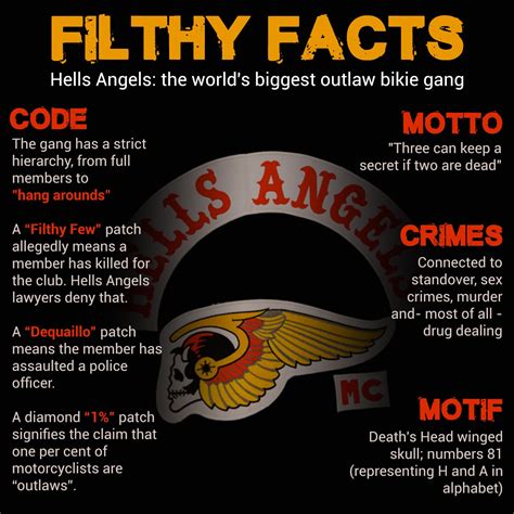 Hells Angels Patches And Their Meanings