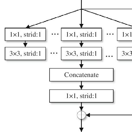 Group Convolution 的图像结果