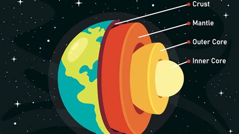 'New hidden world' discovered in Earth's inner core | Space
