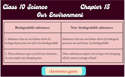 Image result for Class 10 Science Chapter 15 Notes