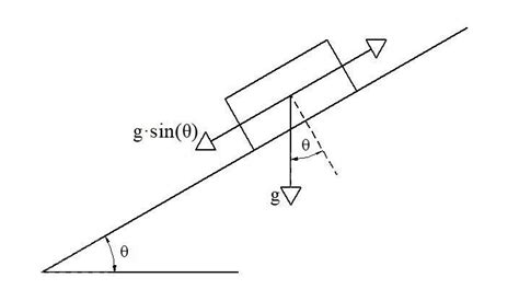 Parallel Component of Gravity 的图像结果
