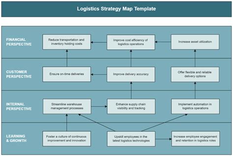 Manufacturing Strategy Map 的图像结果