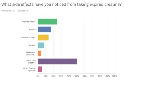 Does Creatine Expire? A Dietitian Review