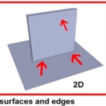 Nano Structures 2 D 的图像结果