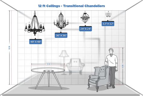 How Large Should A Chandelier Be Over A Table