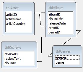 Image result for Create Database Schema