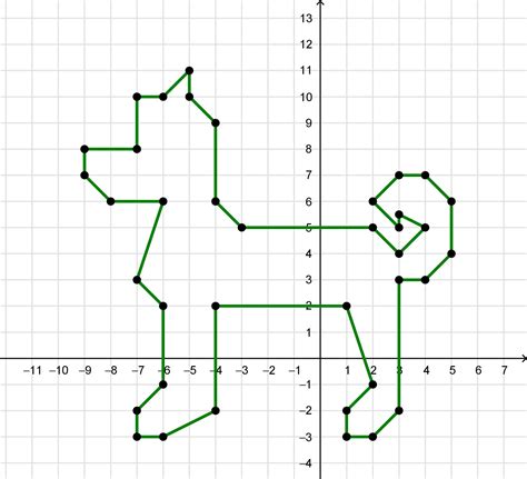 (1;-3), (2;-3),(3;-2),(3;3); (4;3), (5;4), (5;6), (4;7), (3;7), (2;6 ...