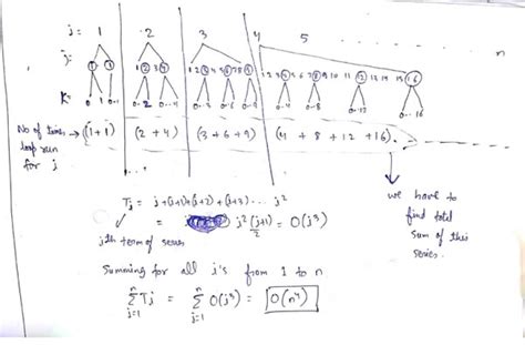 Image result for How Can We Find the Time Complexity of Iterative