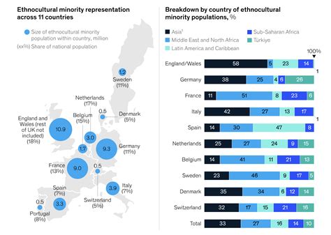 Europe People 的图像结果