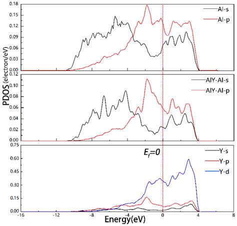 Ab-Initio Studies of the Micromechanics and Interfacial Behavior of ...