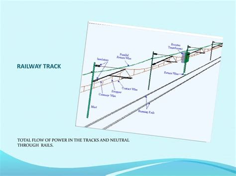 Distributed Power Railroad 的图像结果