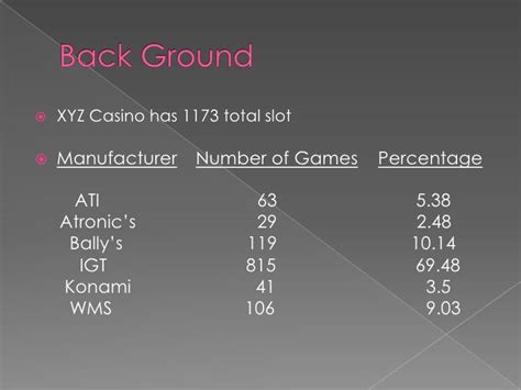 indslots gameplay analysis