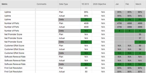 Image result for Conditional Formatting Sub Values in Same Column