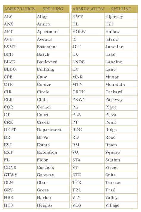 Knl Street Abbreviation at Pamela Walsh blog