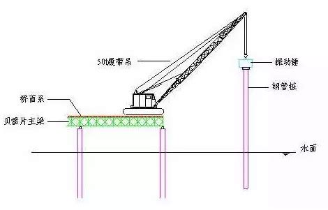 一例钢栈桥施工技术-路桥技术-筑龙路桥市政论坛