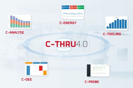 C-ENERGY: Gestión de datos energéticos para máquinas y sistemas | Marposs