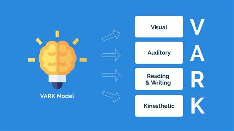Learning Styles 的图像结果