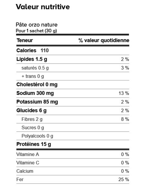 Orzo Nutrition Facts | Besto Blog