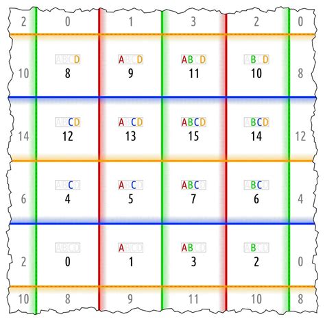 Image result for OpenGL Line Strip