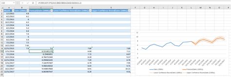 Image result for Forecasting Methods Using Excel