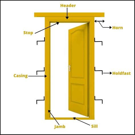 Door Frame Parts