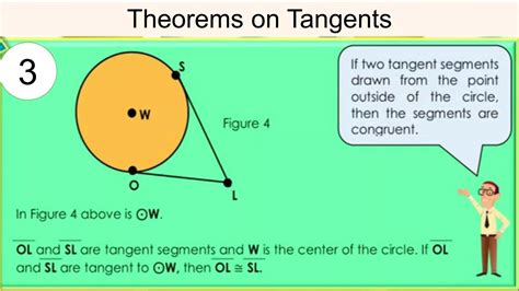 theorems on tangents, Secants and segments of a circles 1.pptx