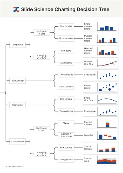 Charting-Decision-Tree Slide Science - Slide Science Charting Decision ...