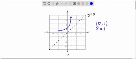 Image result for One to One Function Involving Inverse Function and Graph