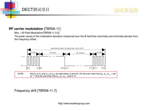 DECT Decoder 的图像结果