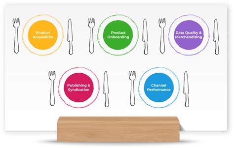 Image result for Data as a Service Explained