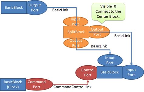 Program Motors Using Xcos 的图像结果