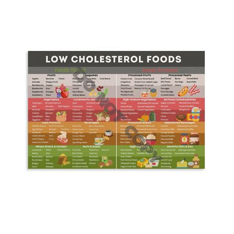 Spanish Low Cholesterol Food Chart